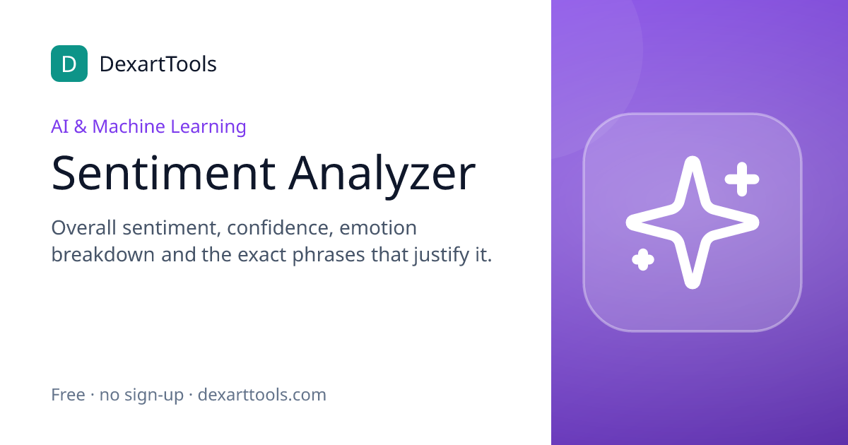 Sentiment Analyzer: Overall sentiment, confidence, emotion breakdown and the exact phrases that justify it.